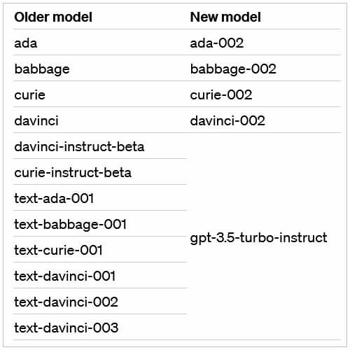 图片[2]-OpenAI已全面开放GPT-3.5 Turbo、DALL-E及Whisper API-搬主题