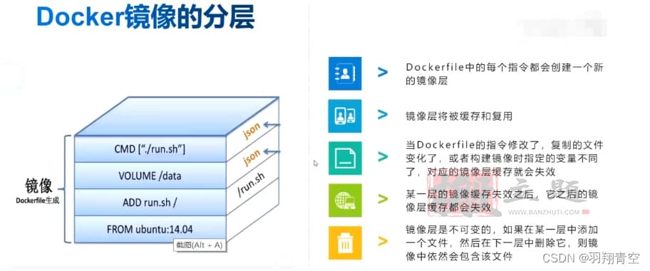 图片[2]-使用Dockerfile创建WordPress镜像图文教程-搬主题