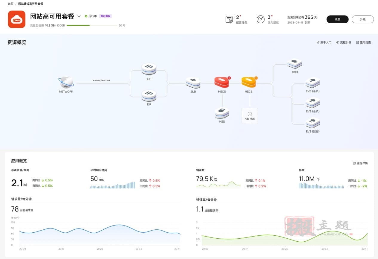 图片[10]-华为云云耀云服务器3个月29元 附评测使用-搬主题