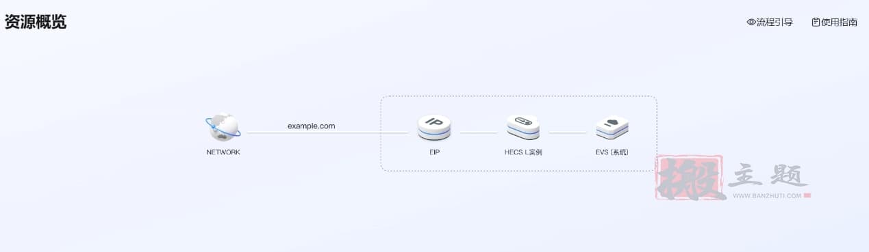 图片[11]-华为云云耀云服务器3个月29元 附评测使用-搬主题