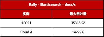 图片[28]-华为云云耀云服务器3个月29元 附评测使用-搬主题