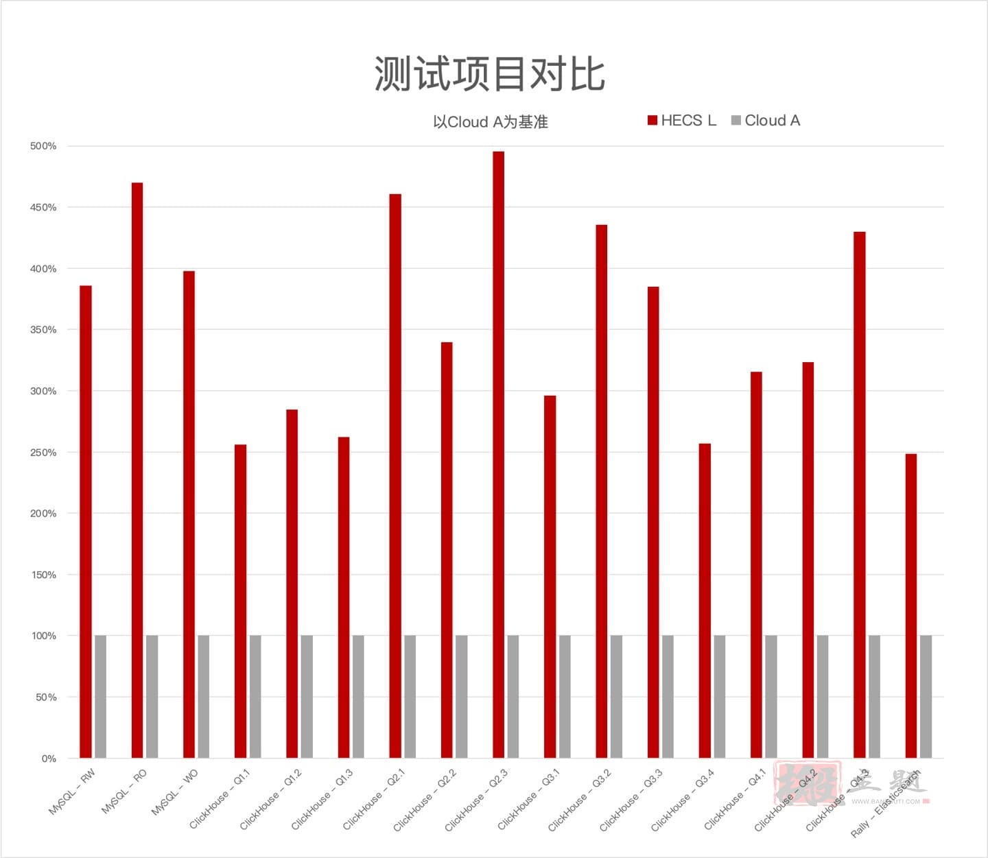 图片[29]-华为云云耀云服务器3个月29元 附评测使用-搬主题