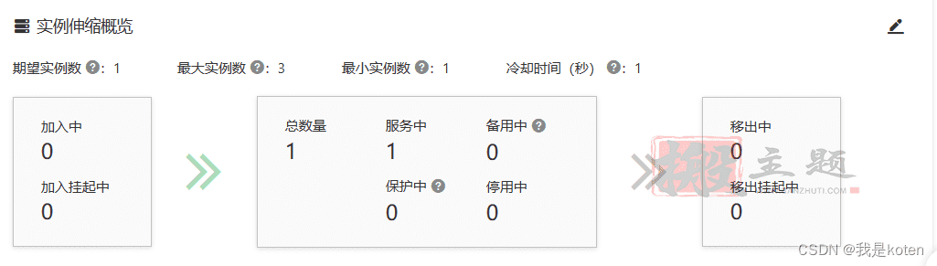 图片[36]-用阿里云部署kod可道云网盘超详细保姆级设置图文教程-搬主题