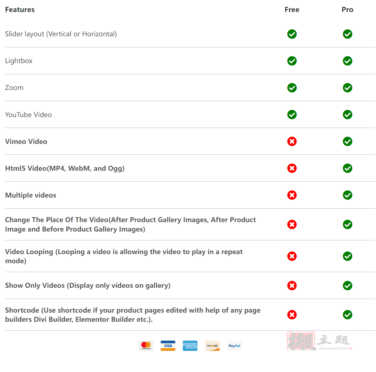 图片[2]-Product Video Gallery for Woocommerce Pro 1.5.1.5汉化中文版|WooCommerce产品视频库设置插件-搬主题