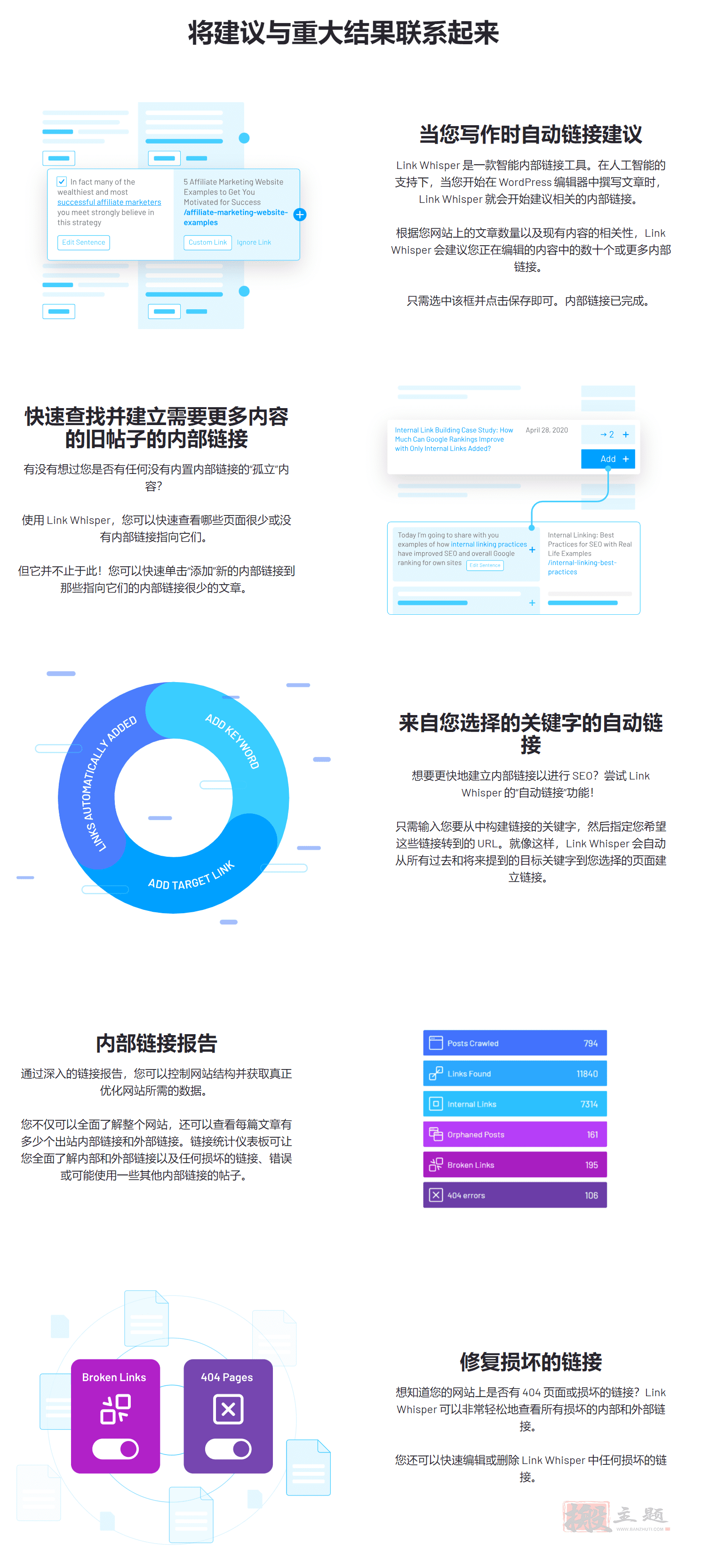 图片[2]-Link Whisper Premium汉化中文版|智能内链WordPress SEO插件介绍-搬主题