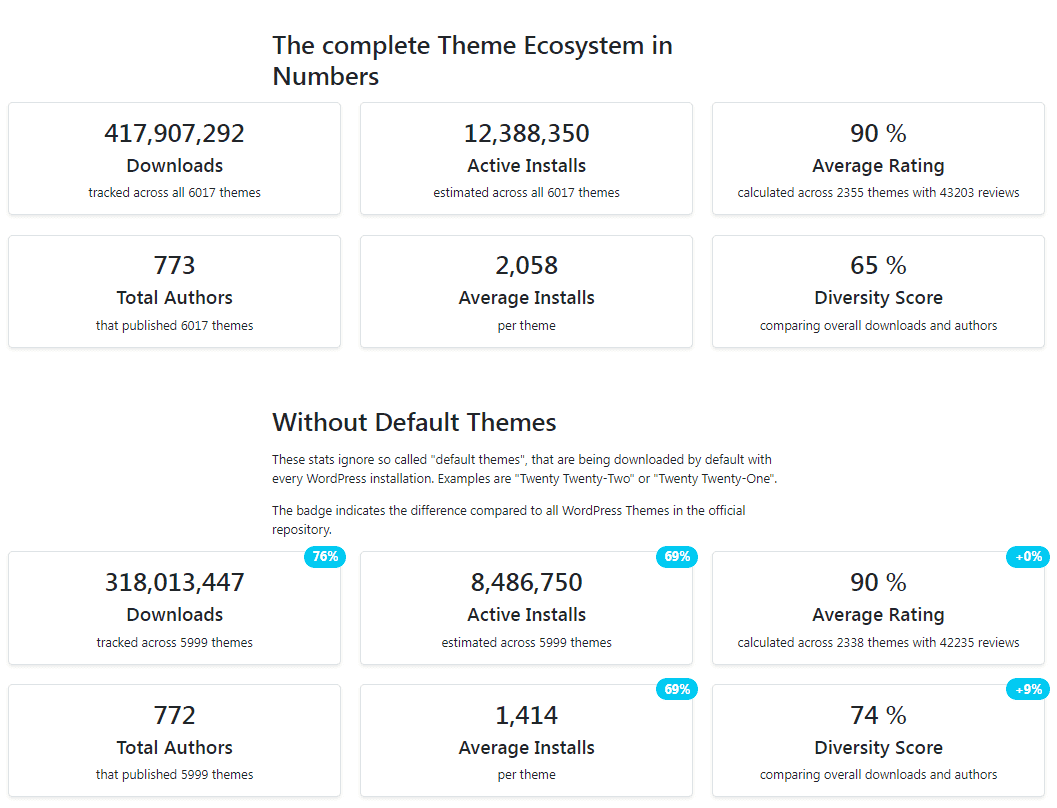 图片[3]-WP Data Dashboard推出作为WordPress.org主题生态系统-搬主题
