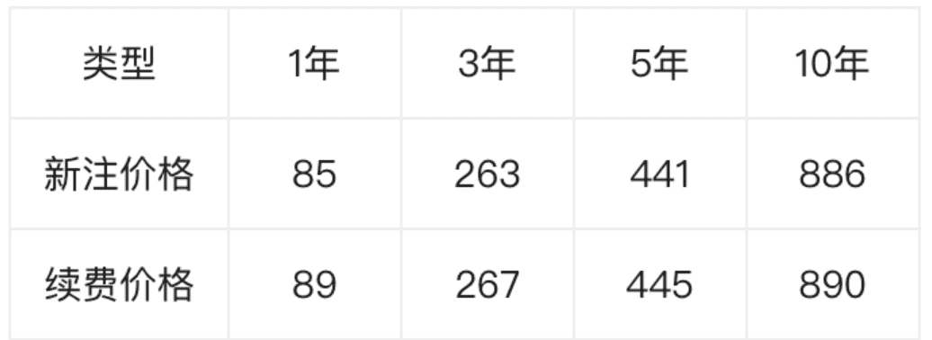 图片[2]-阿里云.net域名2月开始涨价 注册加收8元-搬主题