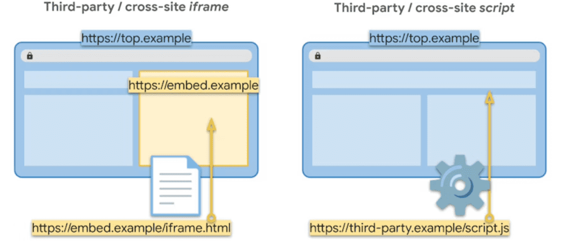 谷歌Chrome浏览器宣布可以延缓Cookie停用时间至今年12月底-搬主题