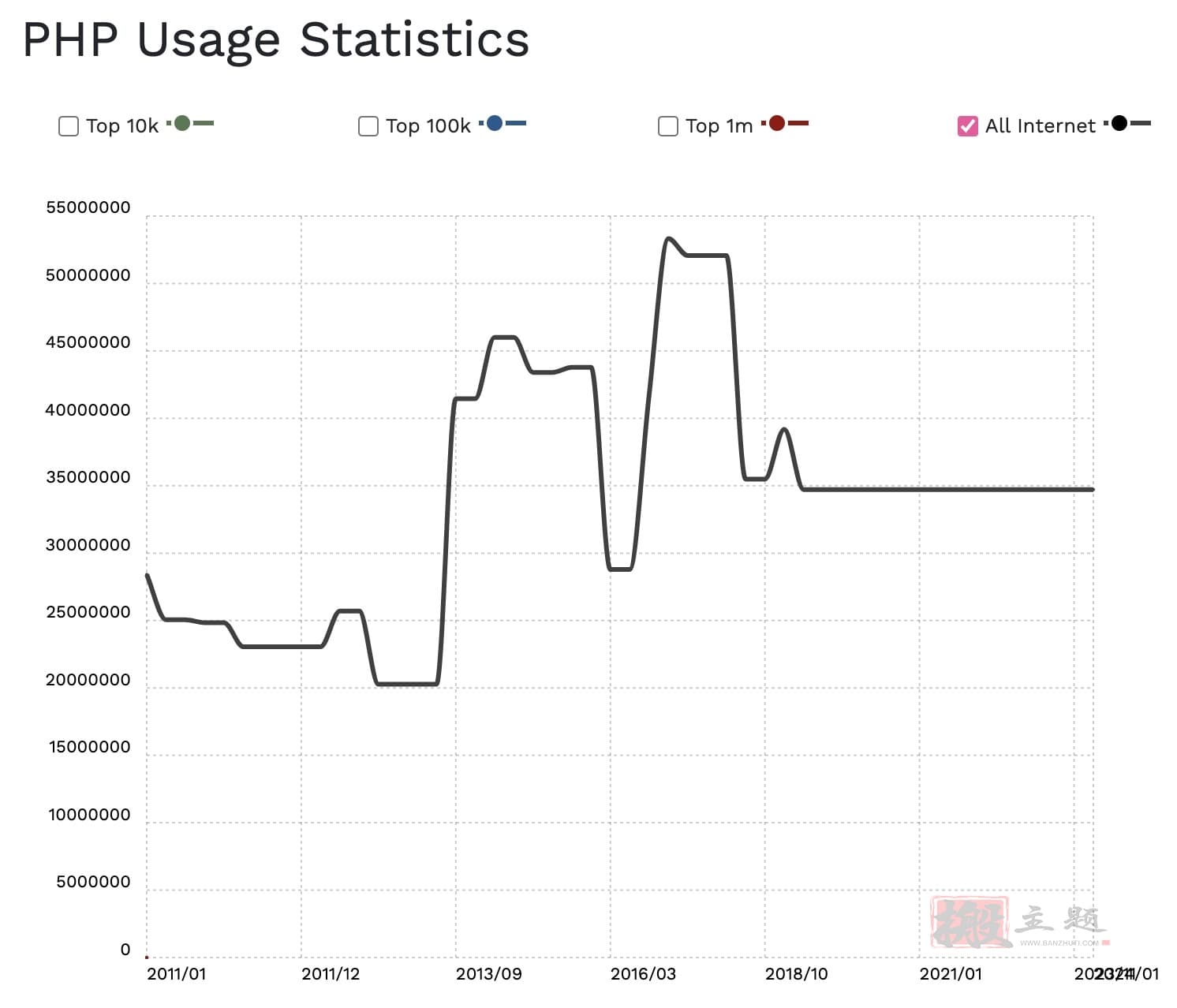 图片[18]-WordPress使用率及配套综合分析2024-搬主题