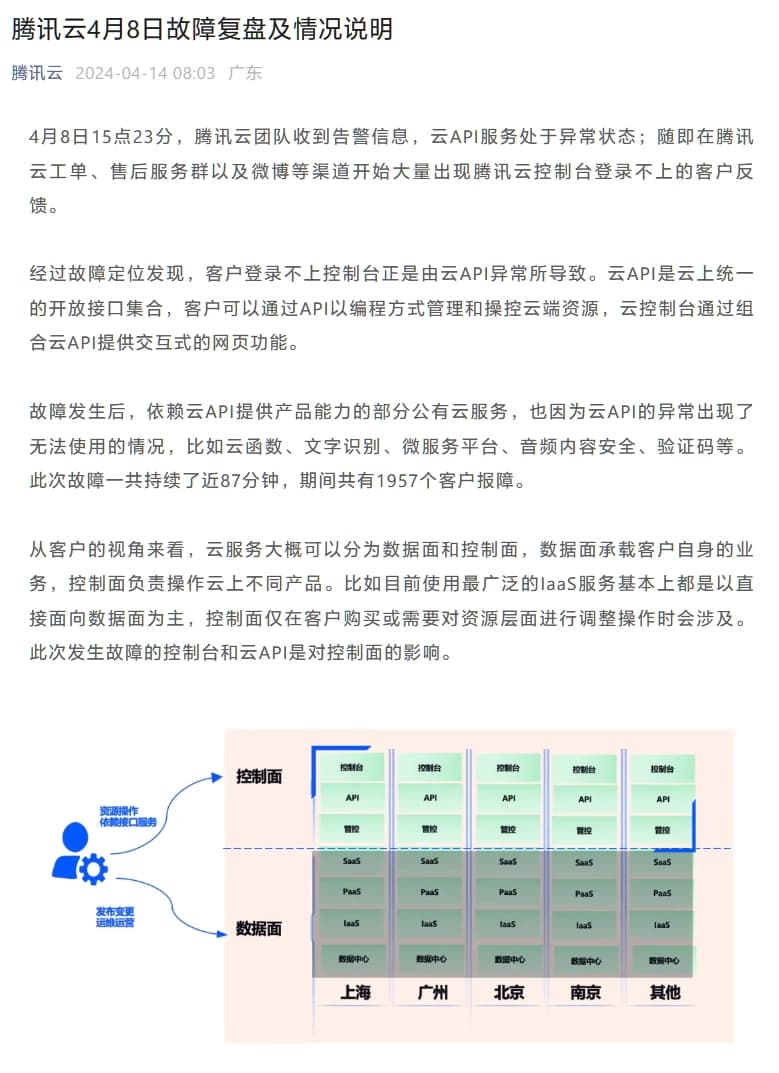 腾讯云4月8日服务故障原因找到了 云API异常-搬主题
