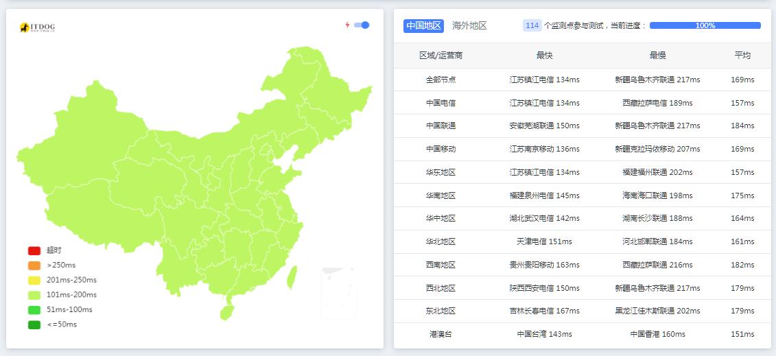 图片[3]-搬瓦工BandwagonHost主机CN2 GIA线路35.42美元主机促销-搬主题