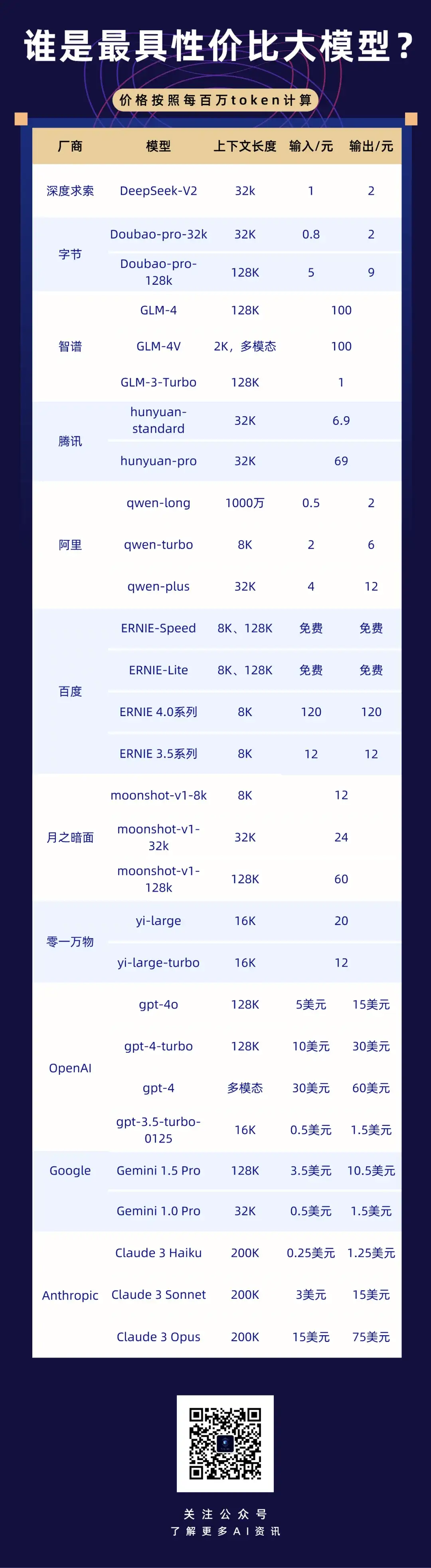 哪个AI大模型最便宜?市面上AI大模型对比-搬主题