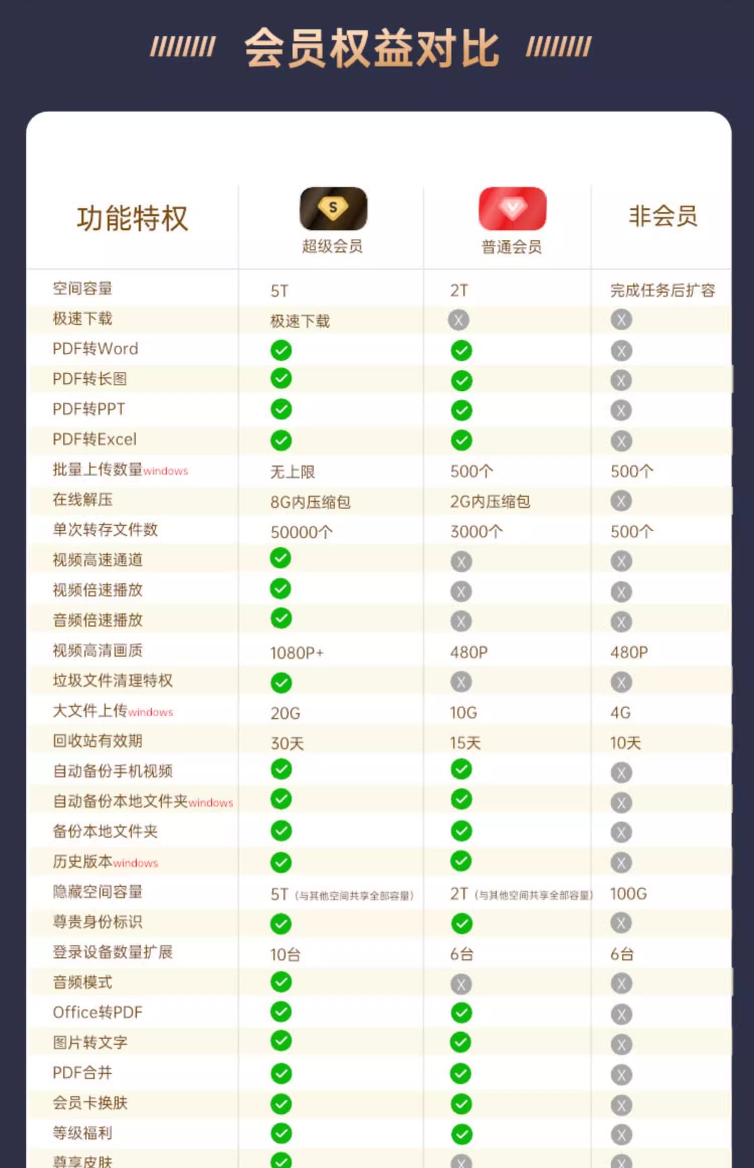 图片[4]-百度网盘天/周/月/季/年卡优惠整理 SVIP年卡178元送B站季卡喜马拉雅月卡-搬主题