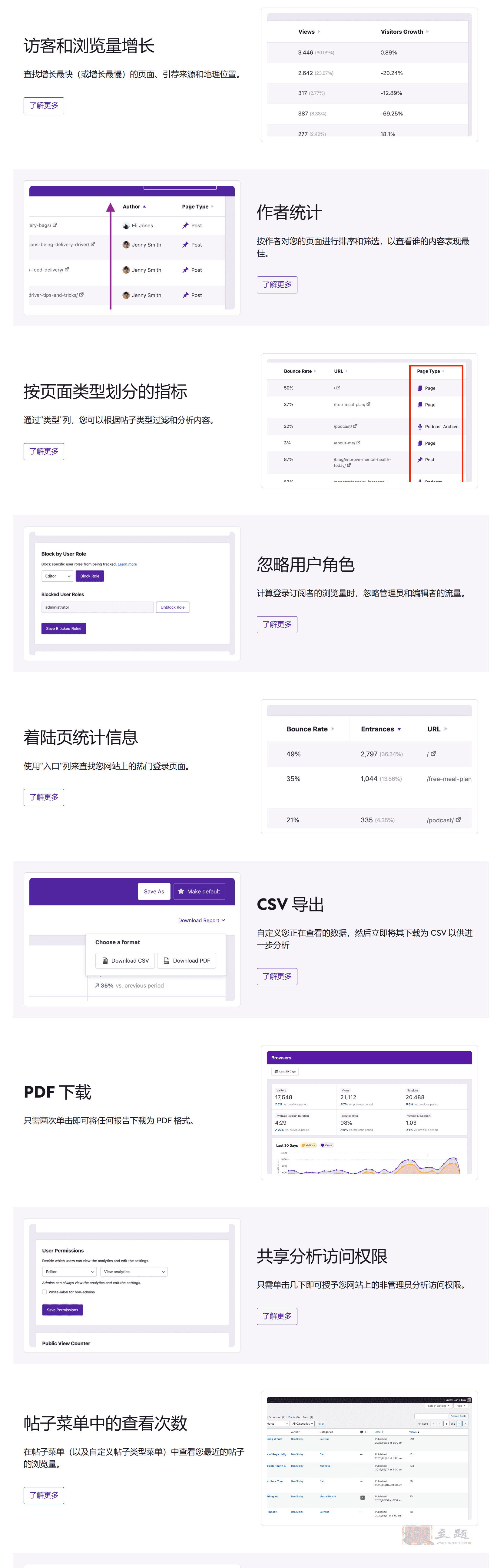 图片[4]-Independent Analytics Pro汉化中文版|替代Google Analytics的WordPress统计插件介绍-搬主题
