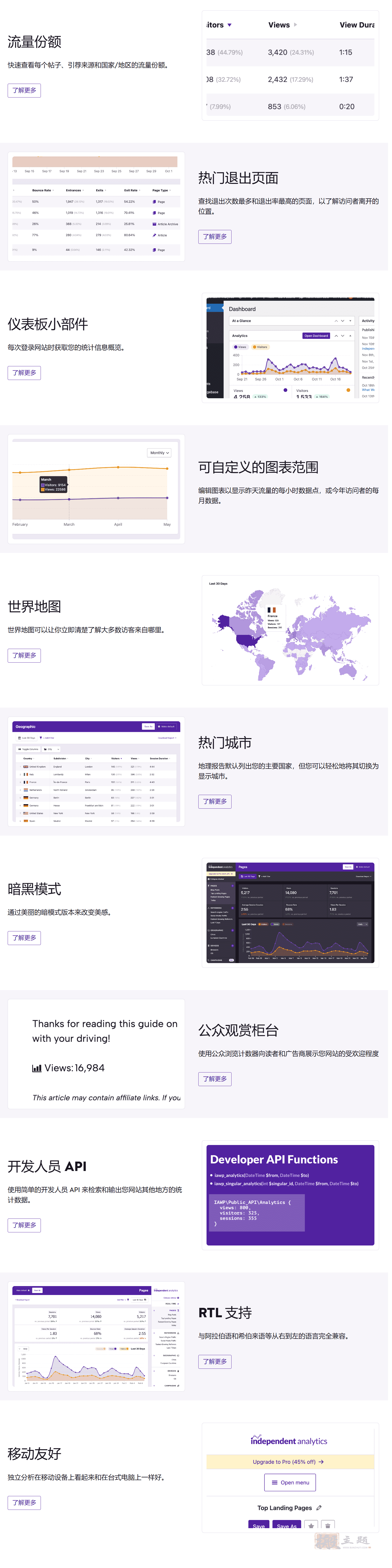 图片[6]-Independent Analytics Pro汉化中文版|替代Google Analytics的WordPress统计插件介绍-搬主题