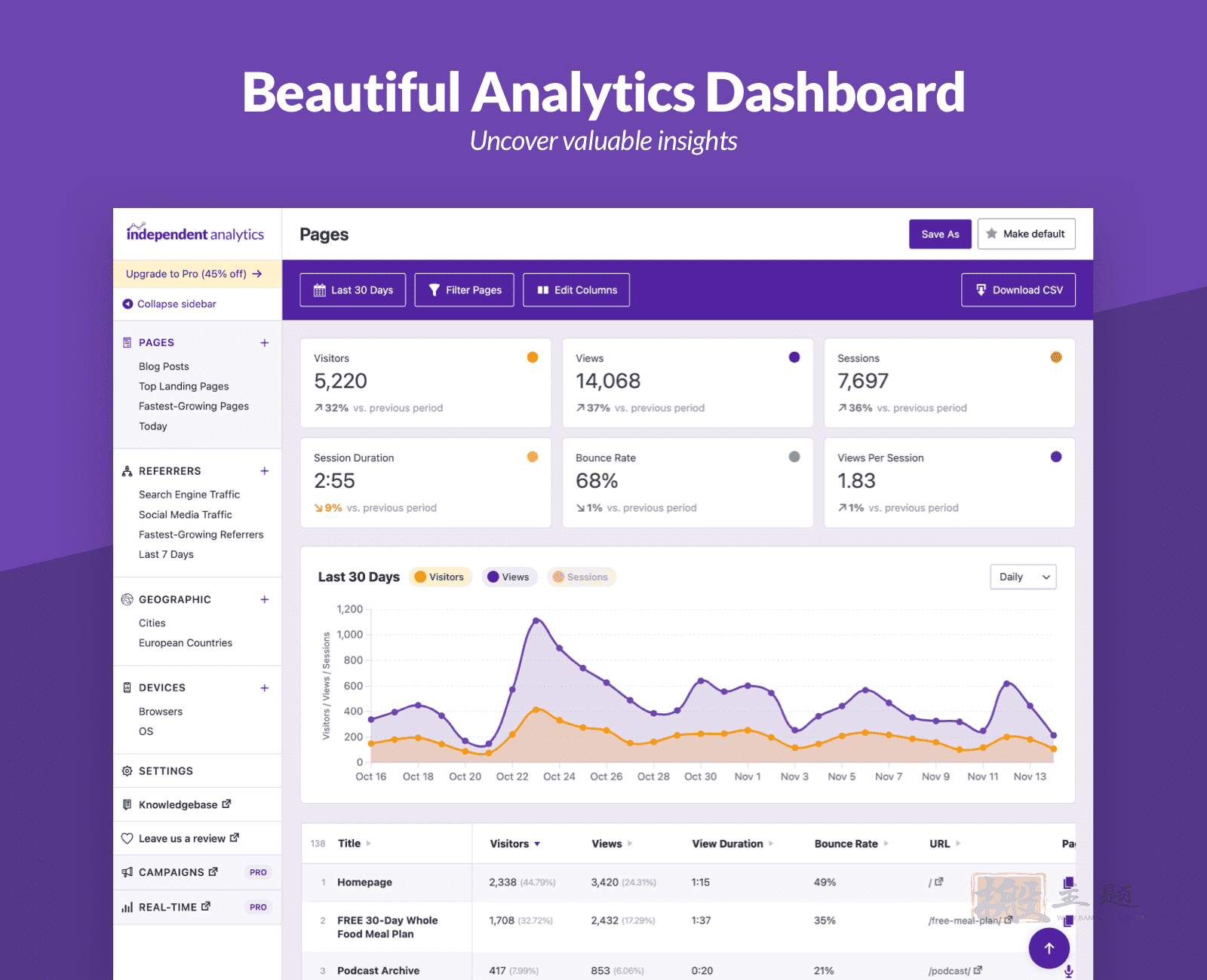 图片[7]-Independent Analytics Pro汉化中文版|替代Google Analytics的WordPress统计插件介绍-搬主题