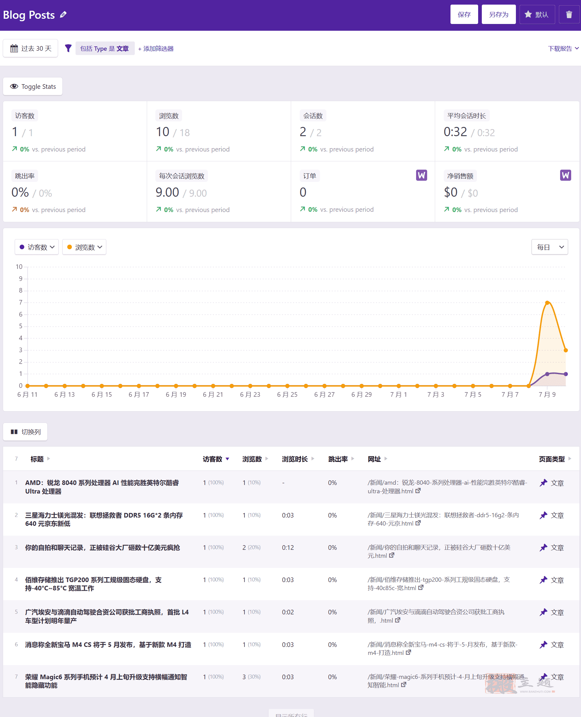 图片[11]-Independent Analytics Pro汉化中文版|替代Google Analytics的WordPress统计插件介绍-搬主题