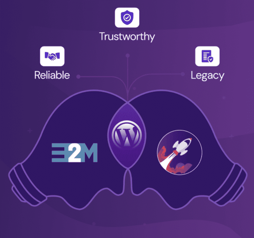 热门WordPress博客WPLift已被E2M Solution收购-搬主题