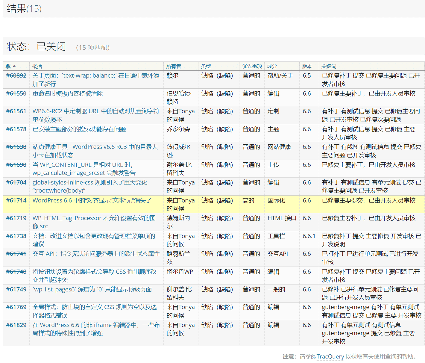 图片[2]-WordPress 6.6.2版本更新 大量BUG修复-搬主题