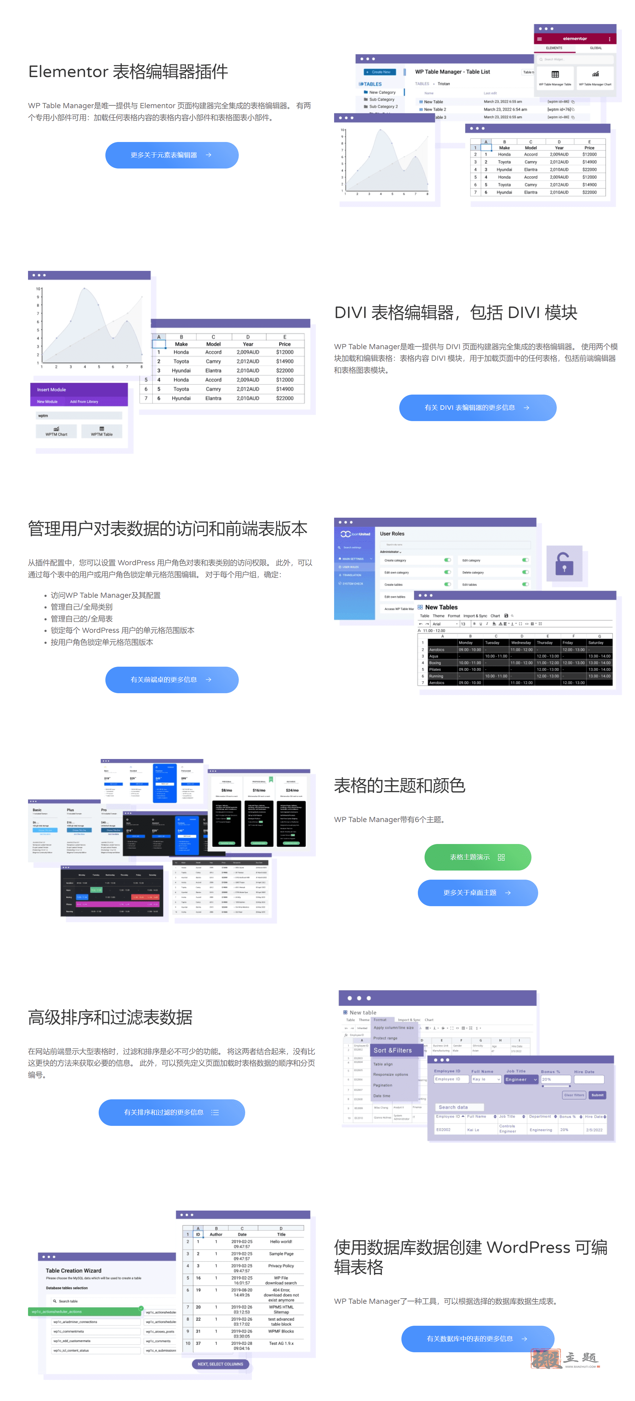 图片[4]-WP Table Manager汉化中文版|电子表格管理设计编辑WordPress插件介绍-搬主题
