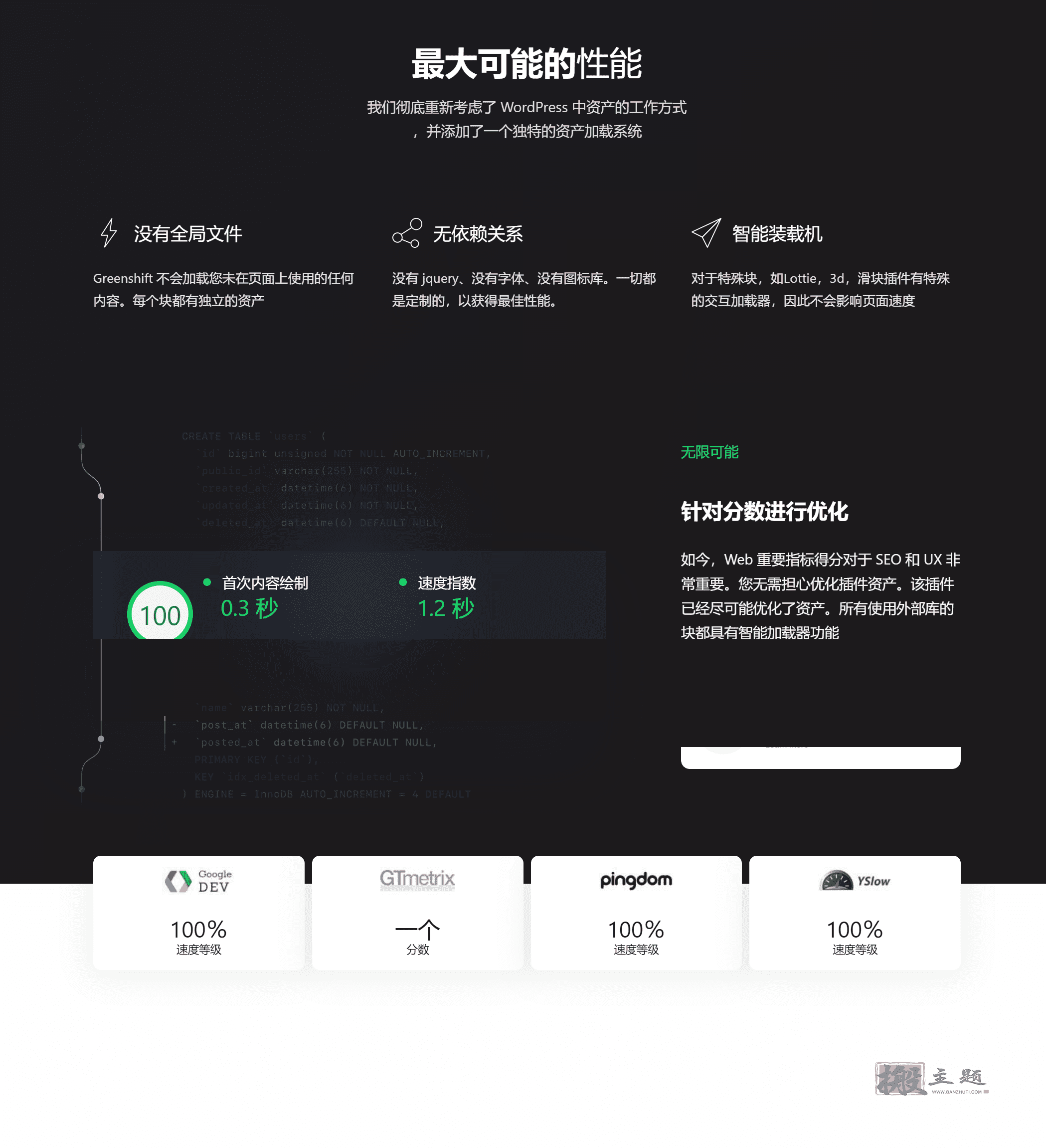图片[4]-Greenshift汉化中文版合集|动画及页面生成自定义设计WordPress插件介绍-搬主题