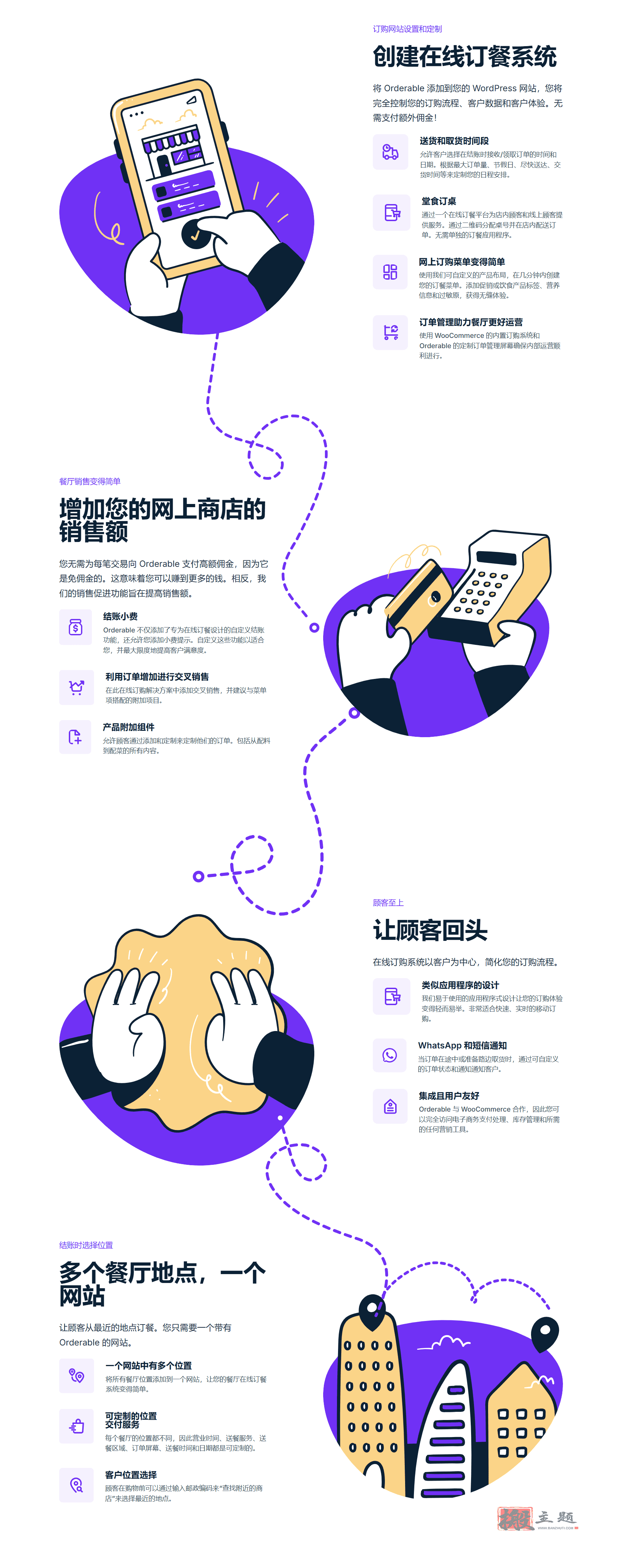 图片[2]-Orderable Pro汉化中文版|WordPress餐厅在线订餐系统和食品订餐插件介绍-搬主题