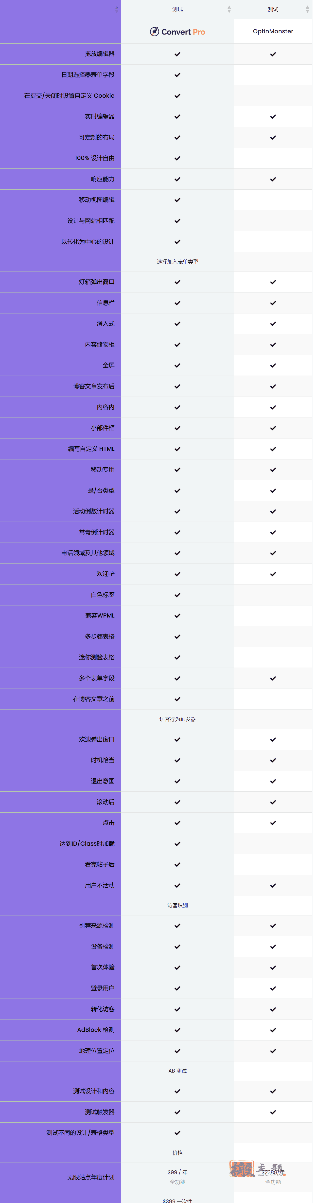 图片[2]-Convert Pro汉化中文版|电子邮件订阅和潜在客户生成插件WordPress插件介绍-搬主题