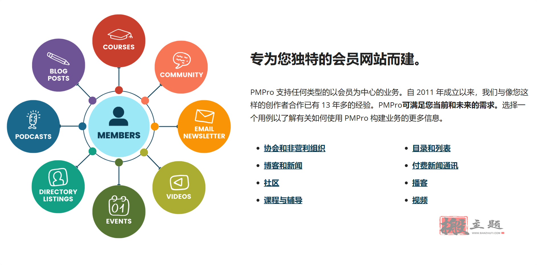 图片[3]-Paid Memberships Pro汉化中文版|付费会员订阅管理系统WordPress插件介绍-搬主题