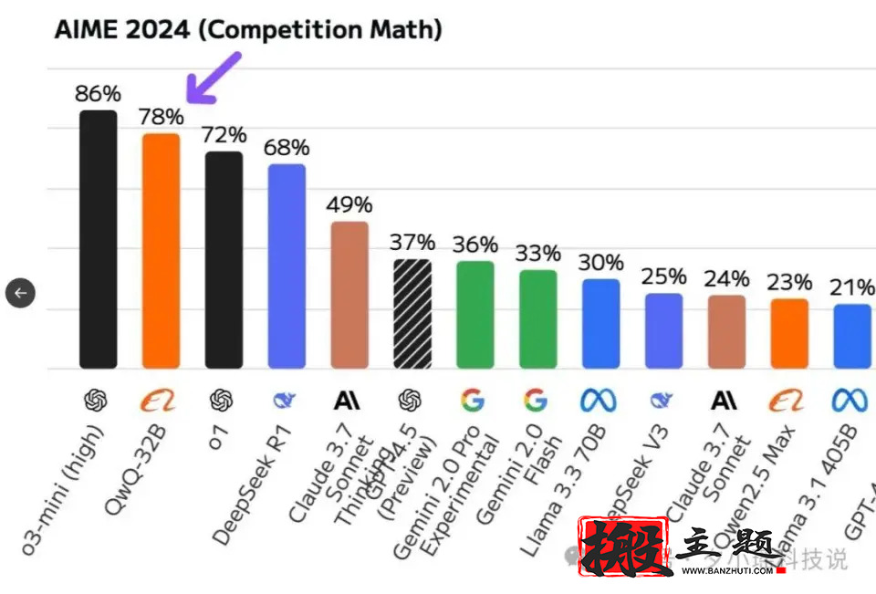图片[3]-本地一键安装部署阿里云通义千问QwQ-32B图文教程-搬主题