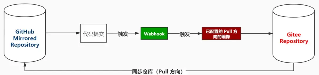 图片[5]-GitHub回应中国无法访问故障为意外 一次提交更新两个仓库-搬主题