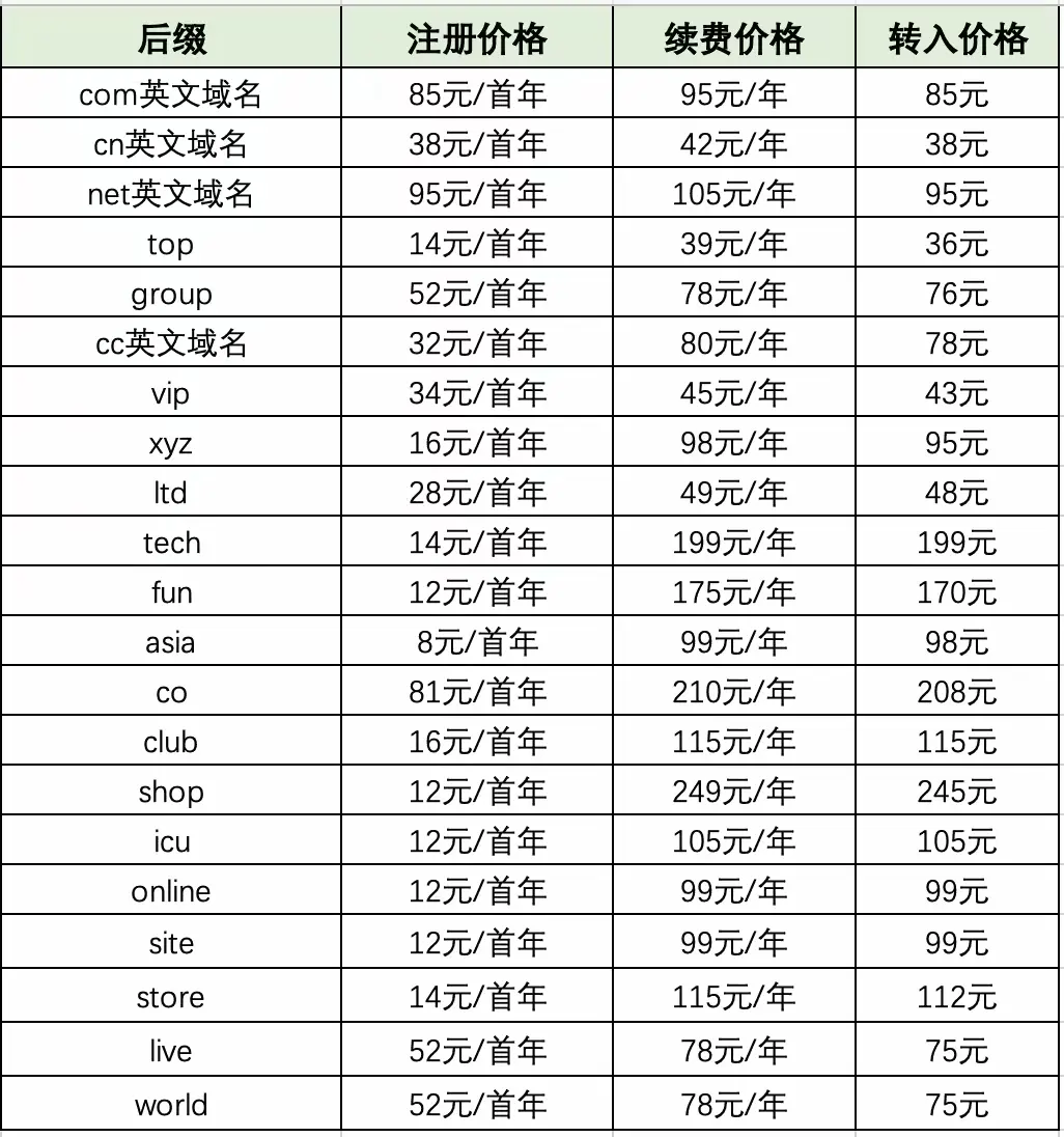 阿里云域名大涨价!.COM续费逼近百元,这些主流后缀都受影响-搬主题