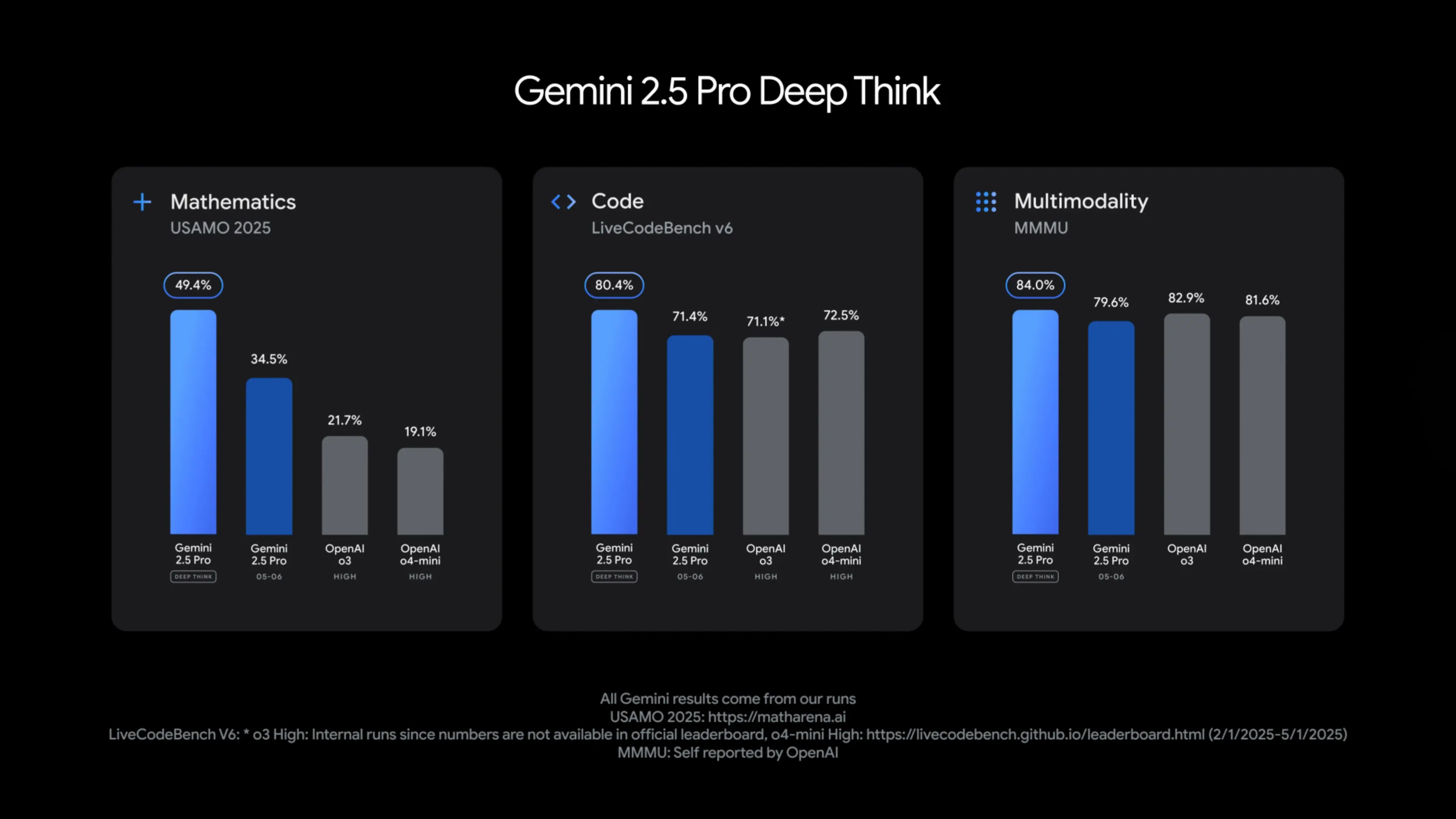 Google谷歌的AI模型之Gemini 2.5 Flash模型全面上线-搬主题