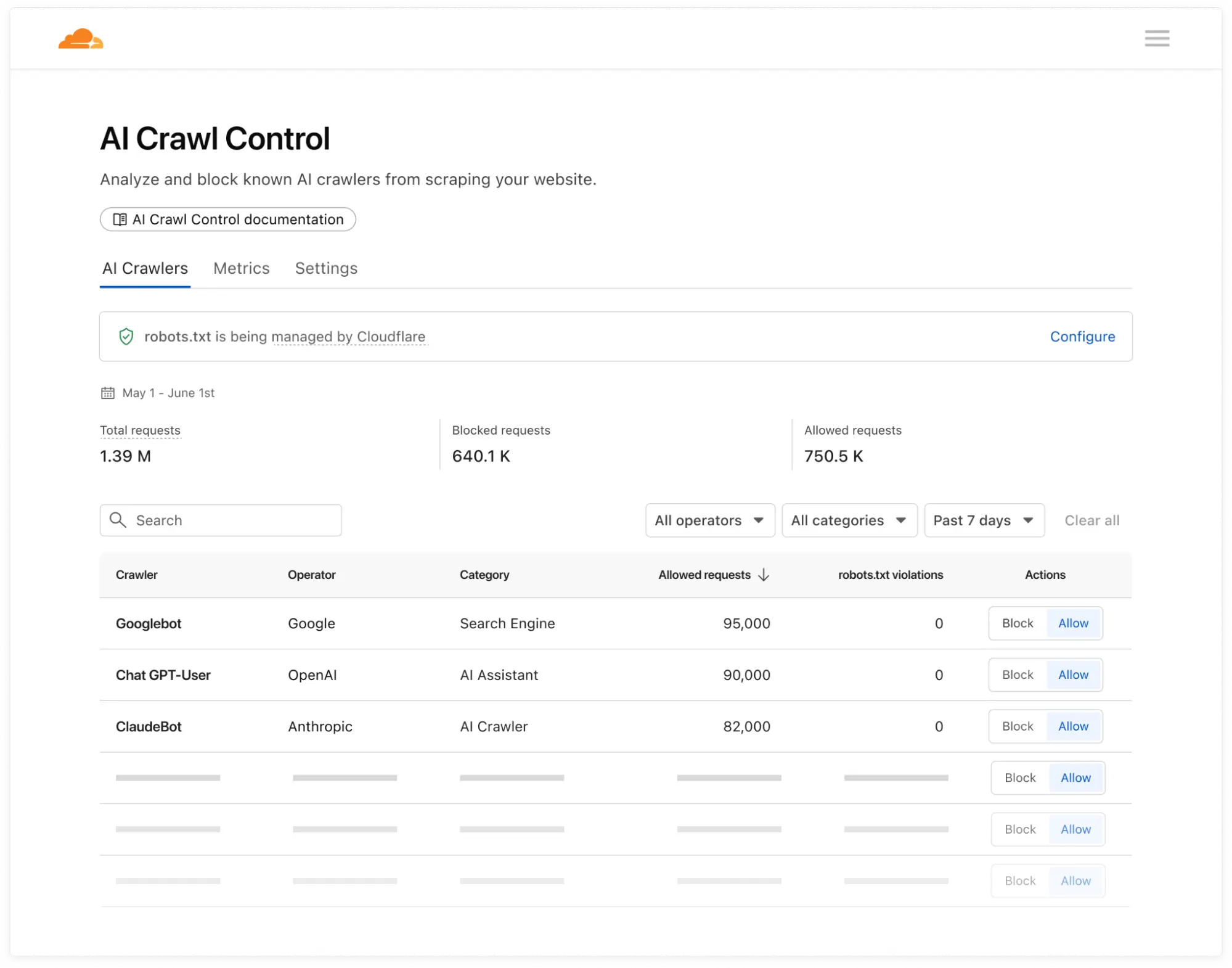 Cloudflare“AI爬取控制”功能GA:内容变现新模式,告别免费抓取!-搬主题