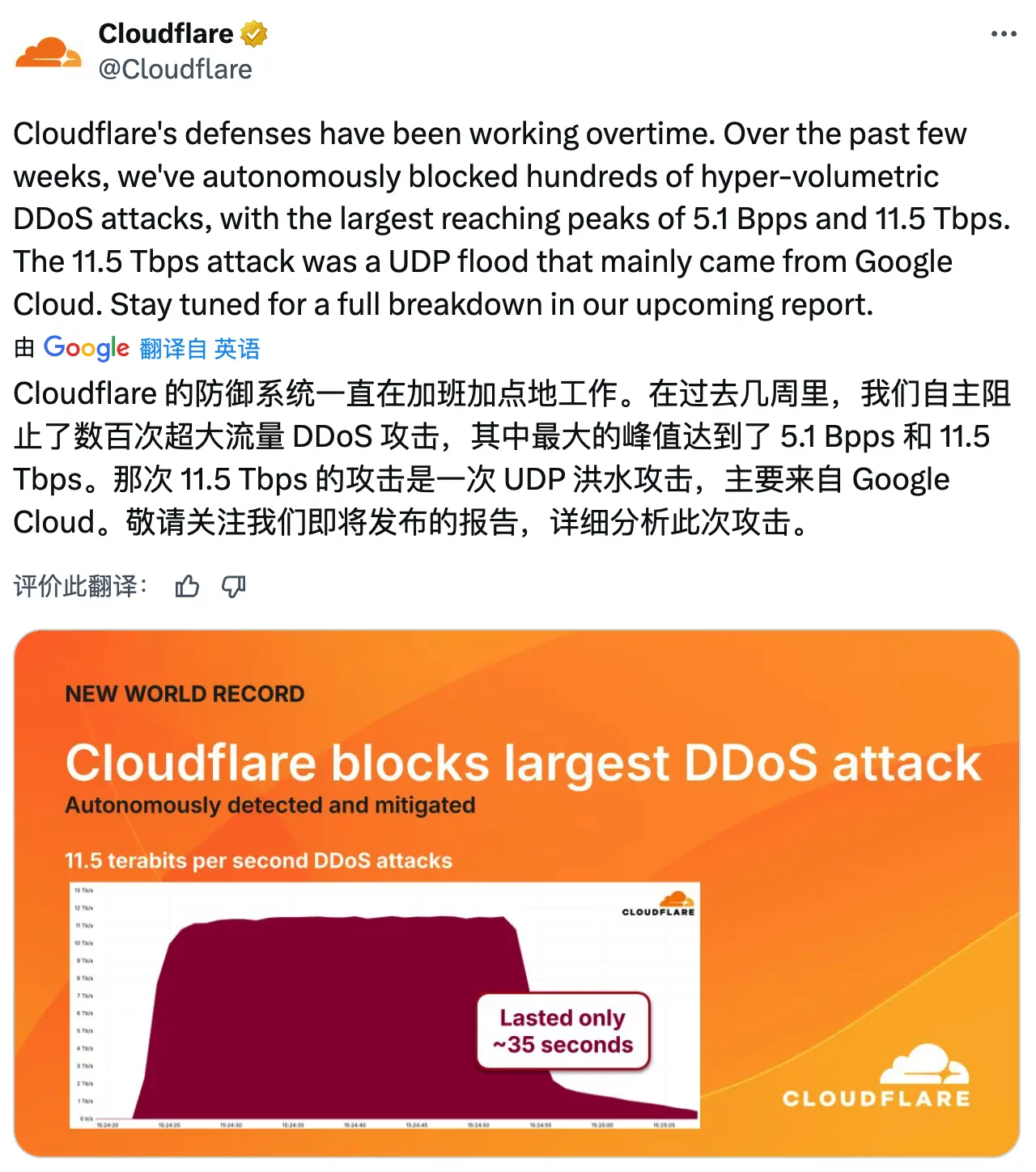 Cloudflare再次刷新DDoS防御纪录:成功抵御11.5 Tbps超大规模UDP Flood攻击!-搬主题