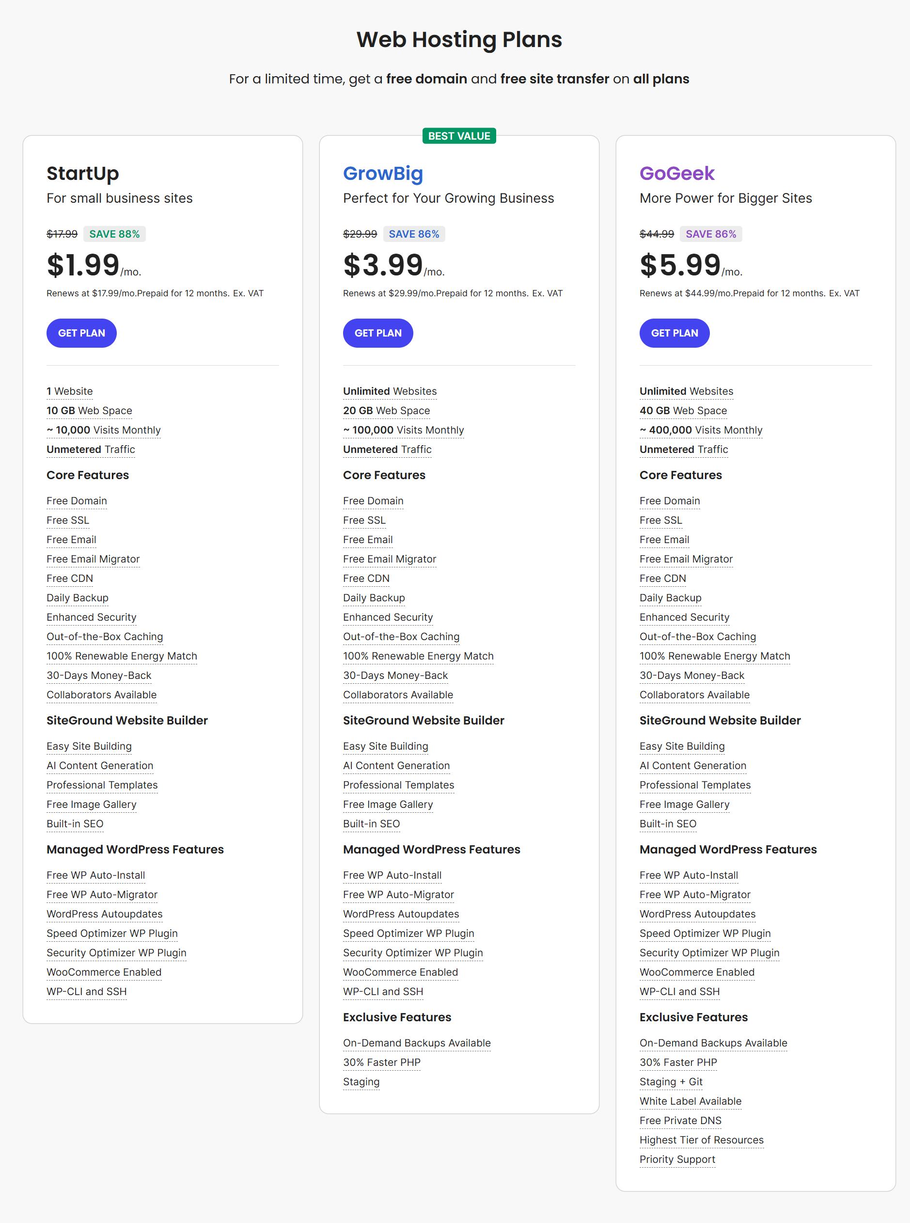 图片[2]-SiteGround主机黑色星期五上线 优惠85%只要1.99美元/月-搬主题
