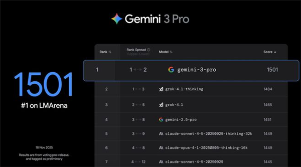 图片[4]-谷歌Gemini 3.0 Pro重磅发布 屠榜各大评测，数学能力遥遥领先，AI Agent或将迎来新纪元！-搬主题