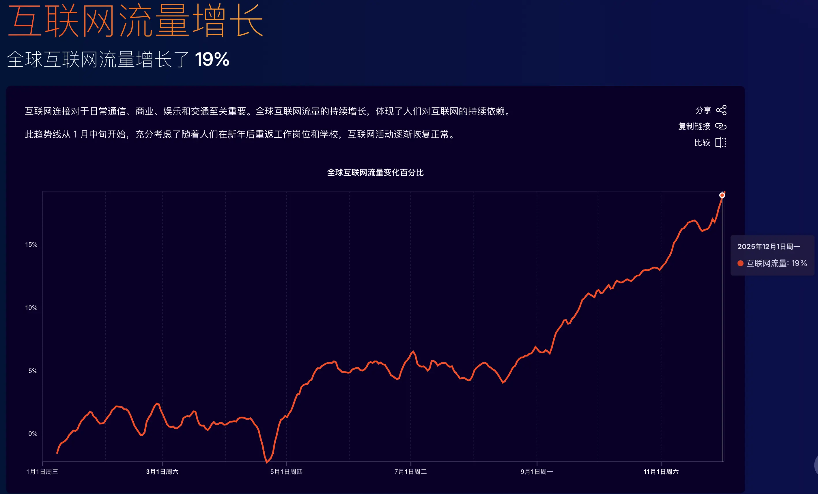 Cloudflare 2025年度报告揭秘:互联网流量激增,AI机器人成新焦点-搬主题