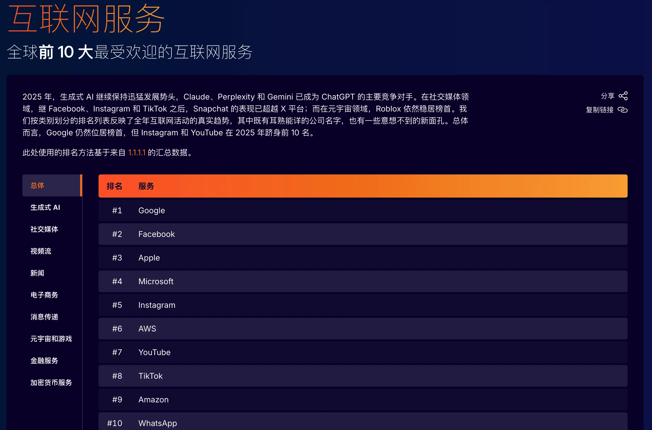 图片[2]-Cloudflare 2025年度报告揭秘：互联网流量激增，AI机器人成新焦点-搬主题