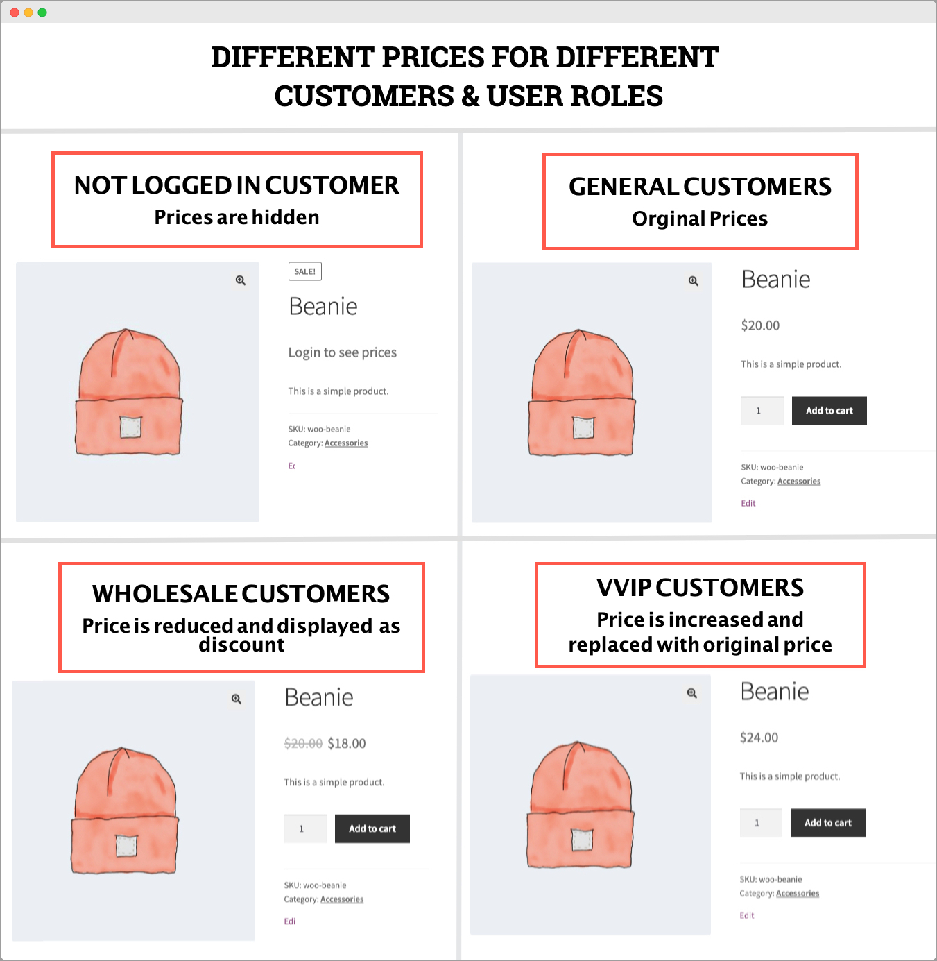 图片[2]-WooCommerce Role Based Pricing汉化中文版|WooCommerce基于角色定价插件介绍-搬主题