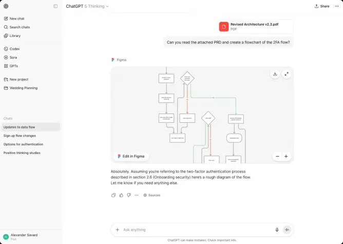 图片[6]-如何使用ChatGPT应用集成 包括DoorDash、Spotify、Uber-搬主题