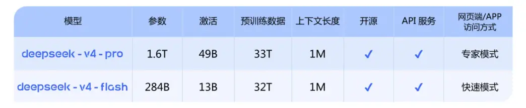 DeepSeek-V4 预览版开源发布-搬主题