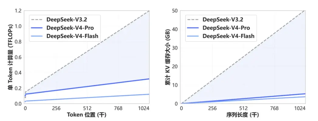 图片[4]-DeepSeek-V4 预览版开源发布-搬主题