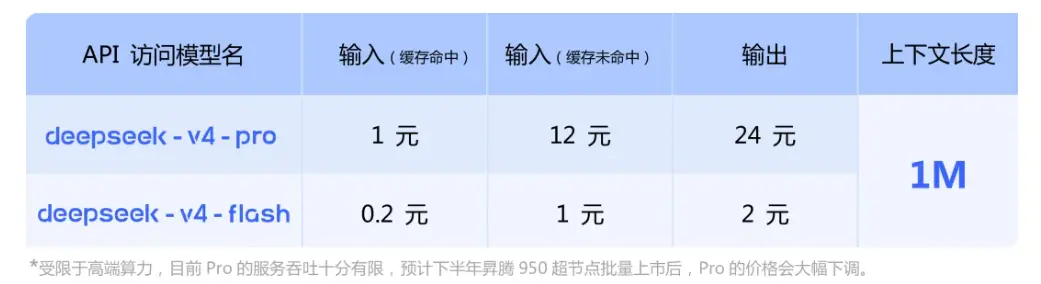 图片[5]-DeepSeek-V4 预览版开源发布-搬主题