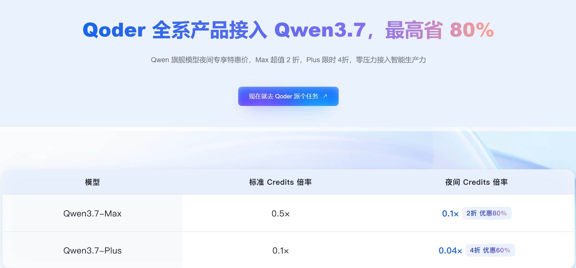 图片[2]-阿里云Qoder夜间优惠计划Night Qoder Qwen3.7折扣方案介绍-搬主题