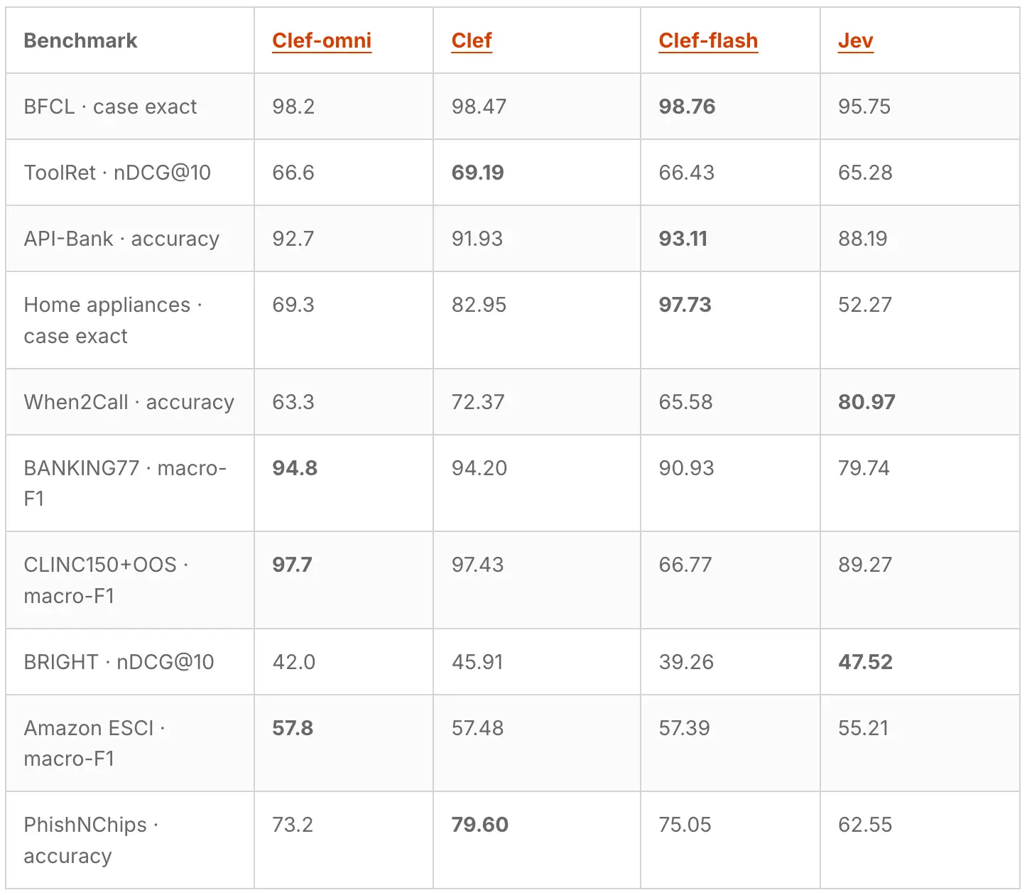 图片[2]-Cloudflare 让决策模型打起了价格战-搬主题