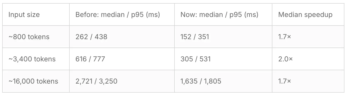 图片[3]-Cloudflare 让决策模型打起了价格战-搬主题